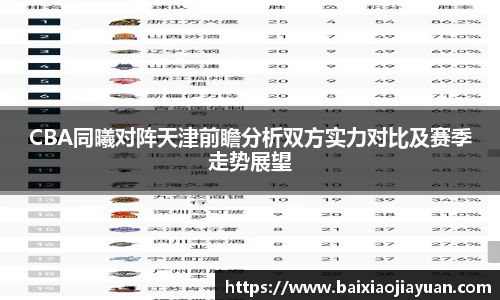 CBA同曦对阵天津前瞻分析双方实力对比及赛季走势展望